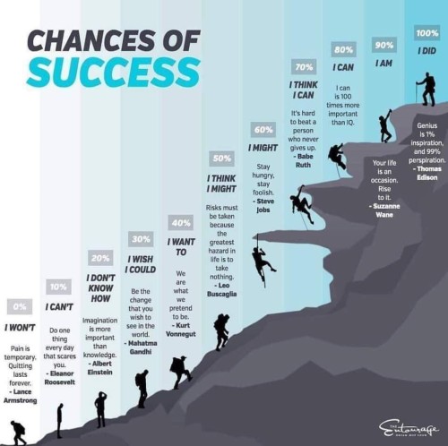 Changes of Success Quotes