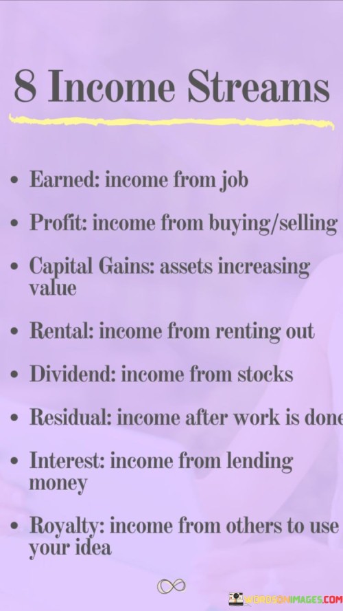 8-Income-Streams-Earned-Income-From-Job-Quotes.jpeg