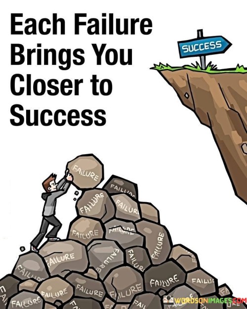 The quote "Each failure brings you closer to success" emphasizes the notion that setbacks and failures are integral parts of the journey toward success. It suggests that learning from mistakes and adapting after failures contribute to eventual achievements.

This quote underscores the transformative power of failure. It implies that setbacks are not endpoints, but stepping stones that provide valuable lessons and insights.

In conclusion, the quote highlights the resilience inherent in the pursuit of success. By reframing failures as opportunities for growth and learning, individuals can approach challenges with a positive mindset, recognizing that setbacks are essential elements that ultimately propel them forward on the path to realizing their goals.