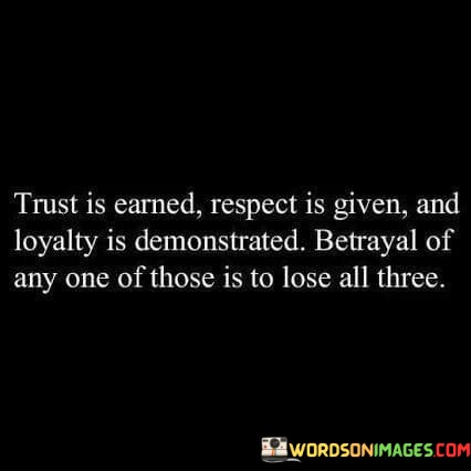 Trust-Is-Earned-Respect-Is-Given-And-Loyalty-Is-Demonstrated-Quotes.jpeg